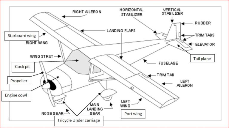 Services – SCHMIDT AVIATION INC.